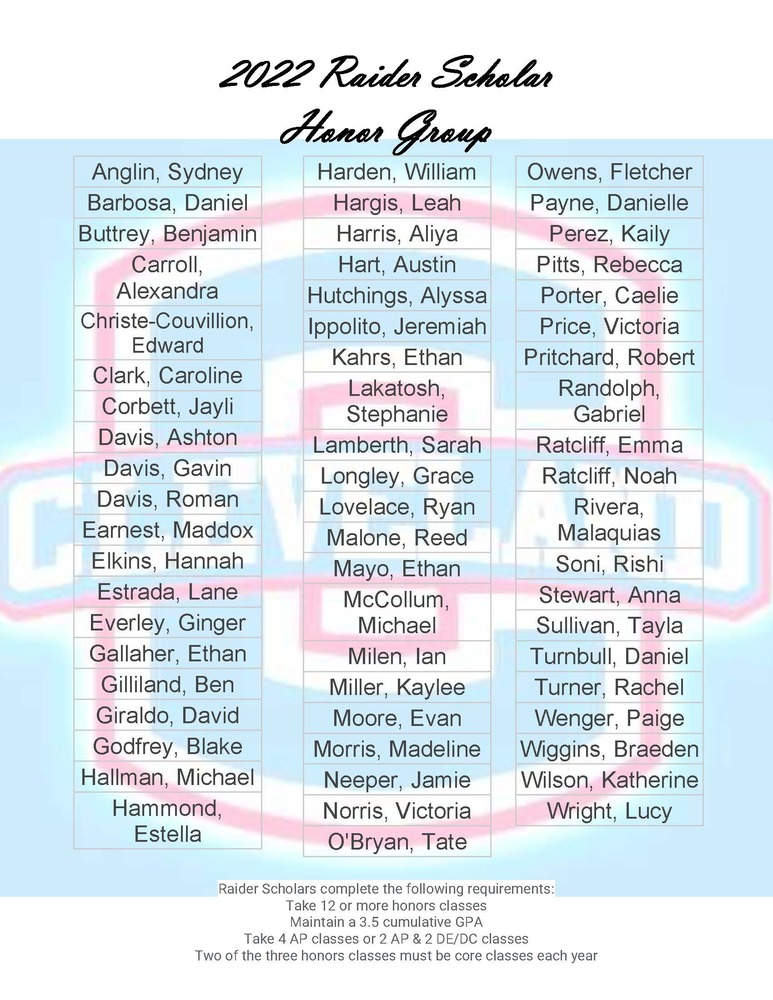 22 Raider Scholars
